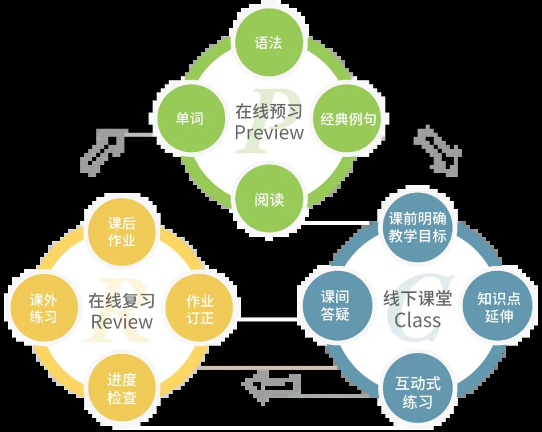 平和英语村职场英语周末班:2026年11月22日开班,纯商务英语课堂与PCR闭环学习