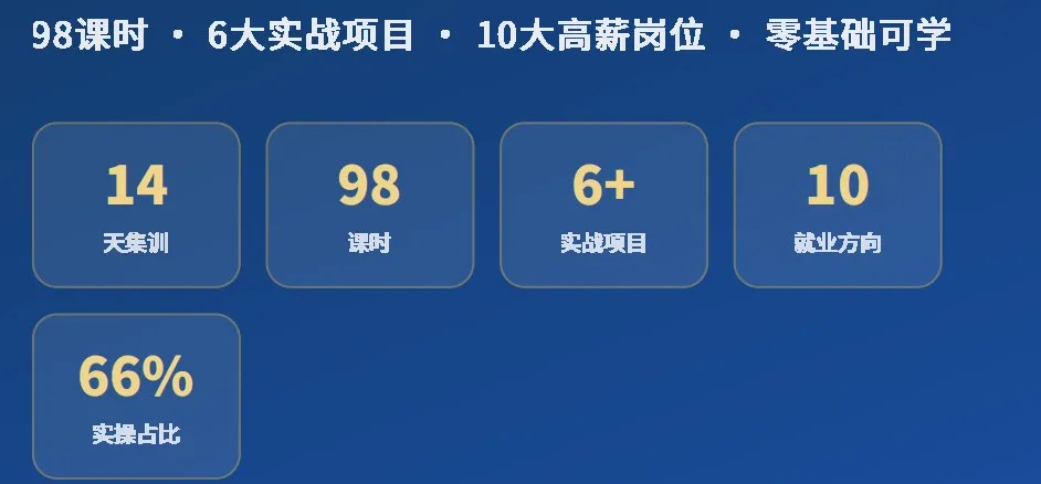 北京力法尔职业技能培训学校第一期人工智能训练师就业班开课:14天98课时与四阶段实训安排