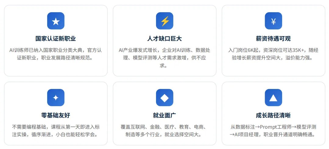 北京力法尔职业技能培训学校第一期人工智能训练师就业班开课:14天98课时与四阶段实训安排