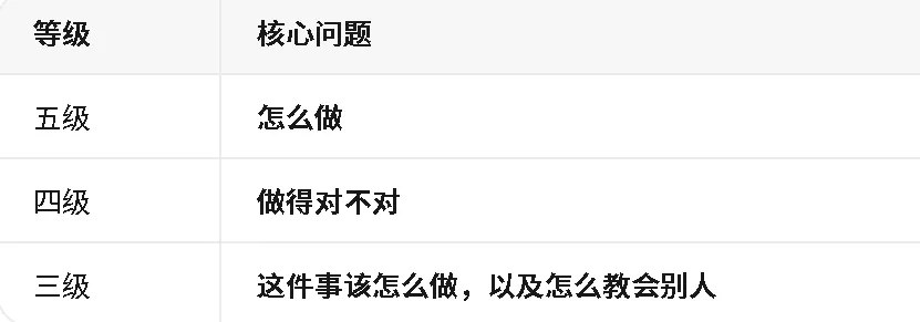 力法尔教育人工智能训练师三级备考:业务分析、智能训练、智能系统设计与培训指导