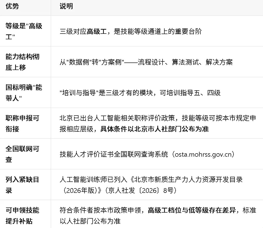 力法尔教育人工智能训练师三级备考:业务分析、智能训练、智能系统设计与培训指导