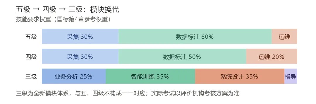 力法尔教育人工智能训练师三级备考:业务分析、智能训练、智能系统设计与培训指导