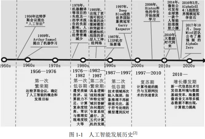 力法尔教育人工智能训练师四级备考:数据审核、标注报告与智能系统运维的输出要求
