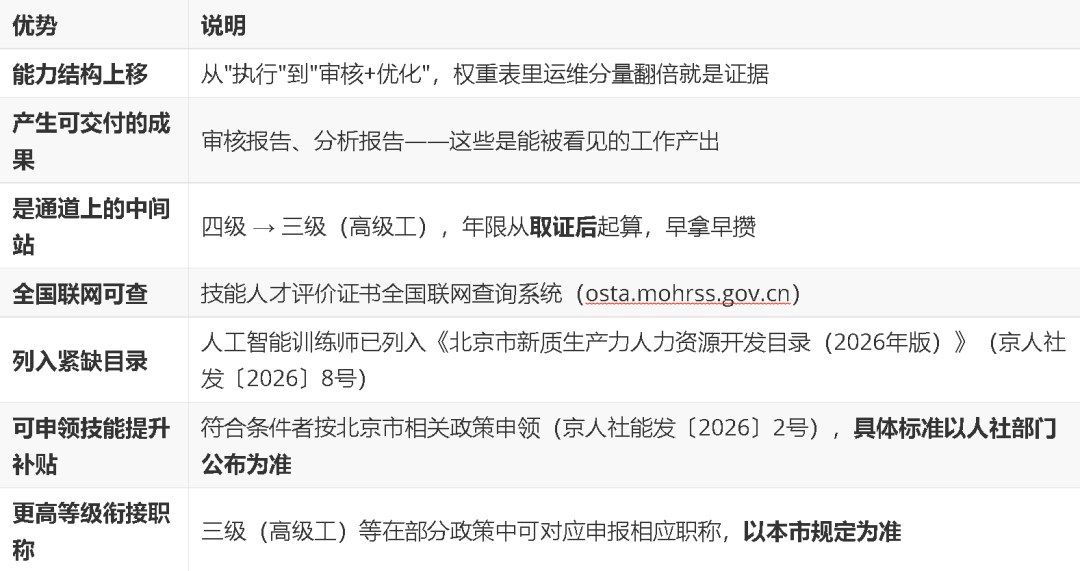 力法尔教育人工智能训练师四级备考:数据审核、标注报告与智能系统运维的输出要求