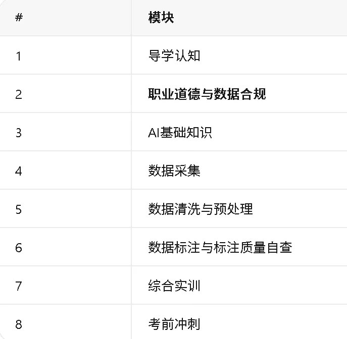 力法尔教育人工智能训练师五级备考:数据采集标注、60学时结构与理论实操合格边界
