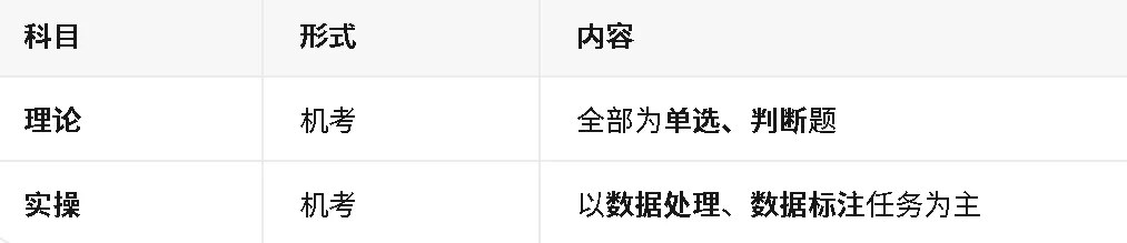力法尔教育人工智能训练师五级备考:数据采集标注、60学时结构与理论实操合格边界