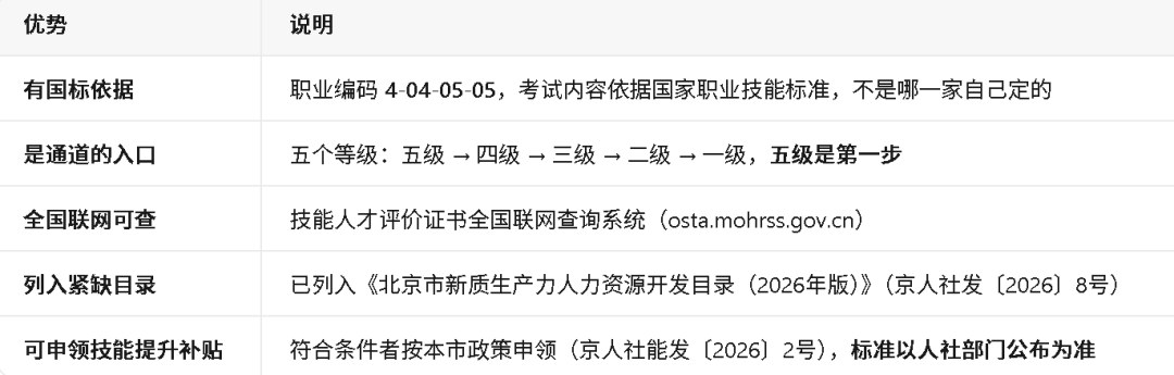 力法尔教育人工智能训练师五级备考:数据采集标注、60学时结构与理论实操合格边界