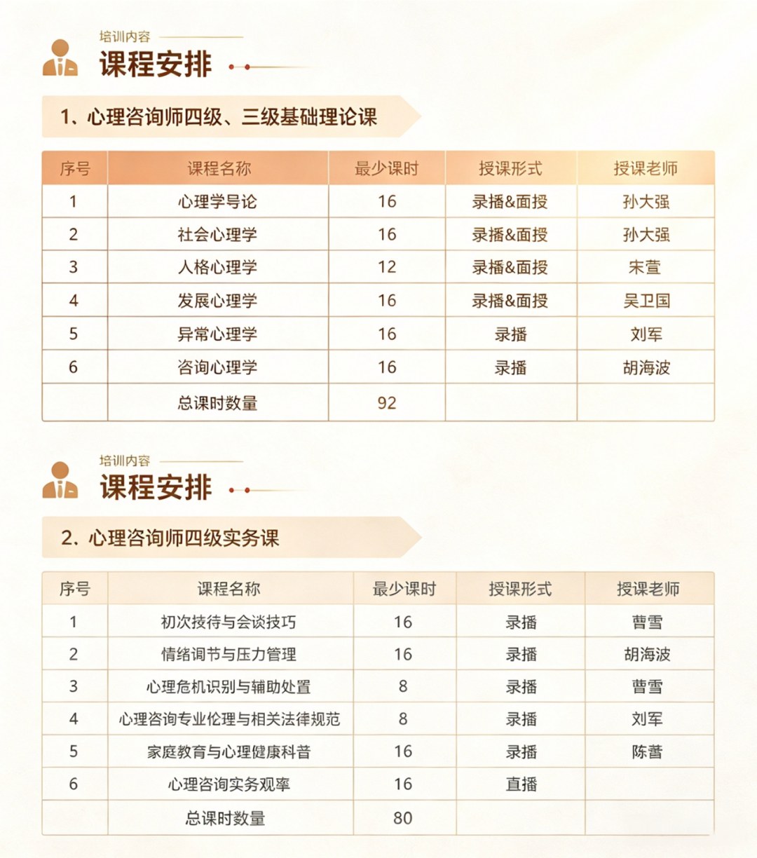 瀚思心理2026心理咨询师四级、三级报考指南:172与212学时课程、实务作业及水平评价说明