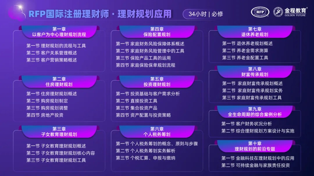 金程教育RFP国际注册理财师适合哪些人:三阶段课程、师资与“1+7+N”认证体系