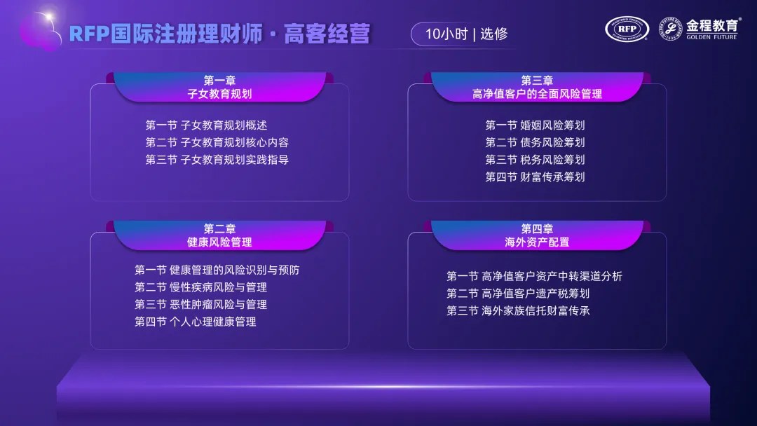 金程教育RFP国际注册理财师适合哪些人:三阶段课程、师资与“1+7+N”认证体系