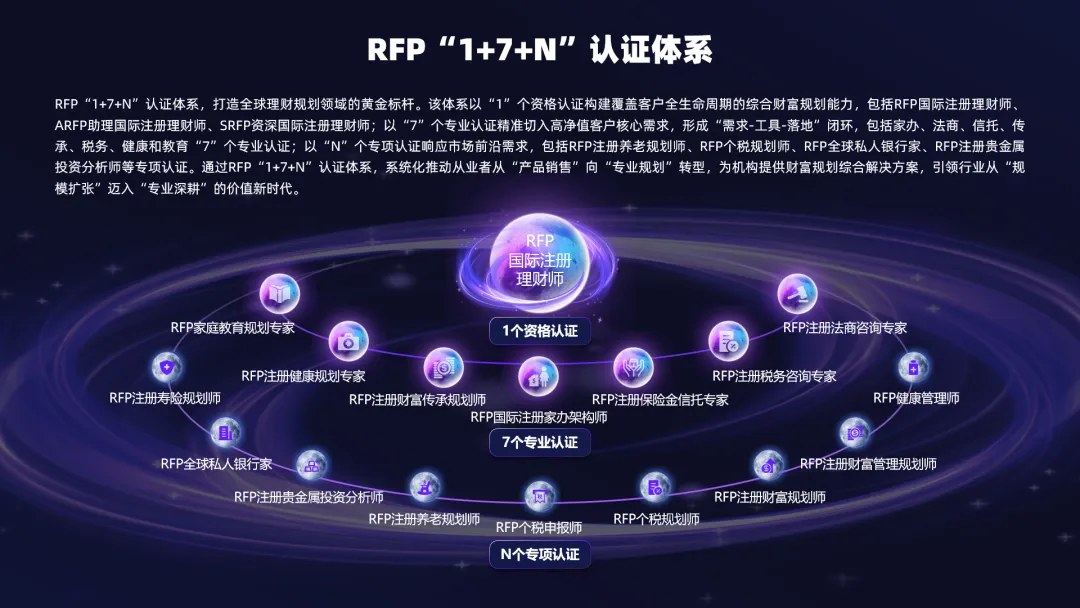 金程教育RFP国际注册理财师适合哪些人:三阶段课程、师资与“1+7+N”认证体系