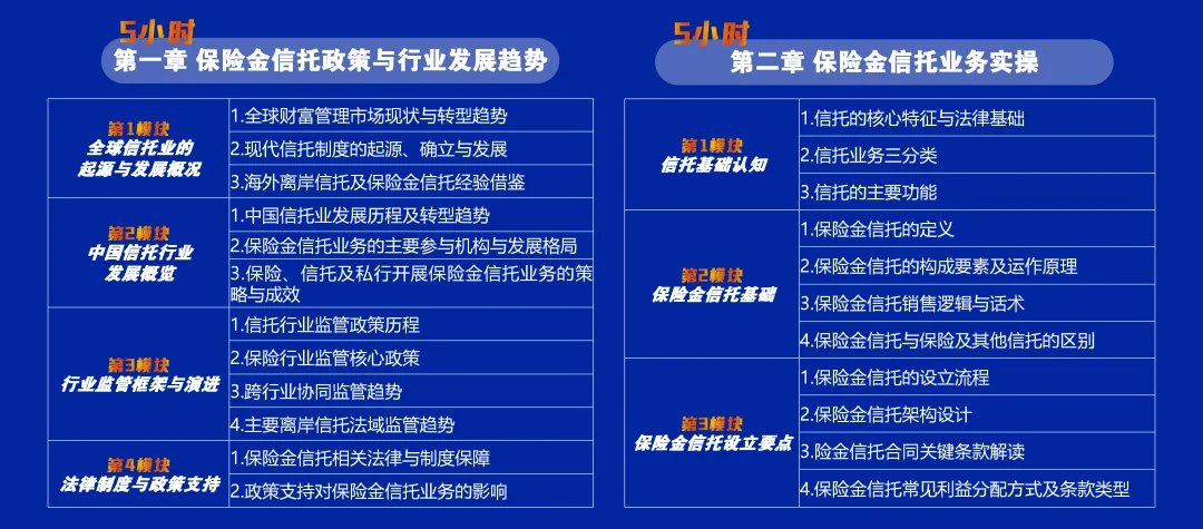金程教育保险金信托是什么:RFP注册保险金信托专家四章课程、师资与考试说明