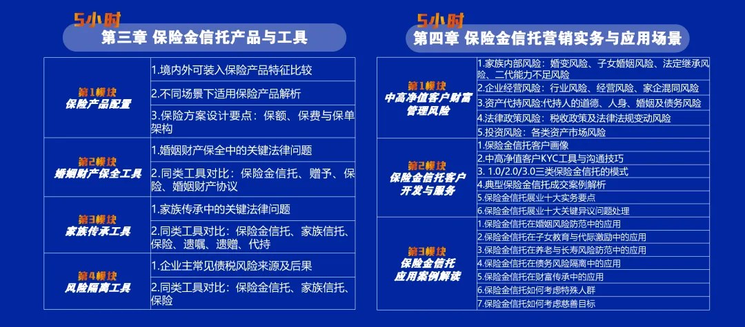 金程教育保险金信托是什么:RFP注册保险金信托专家四章课程、师资与考试说明