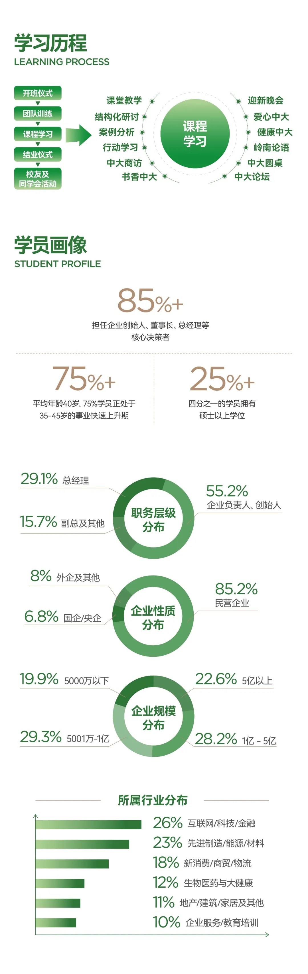 中山大学企业家工商管理高级研修班:一年制培养、课程师资与69800元费用说明