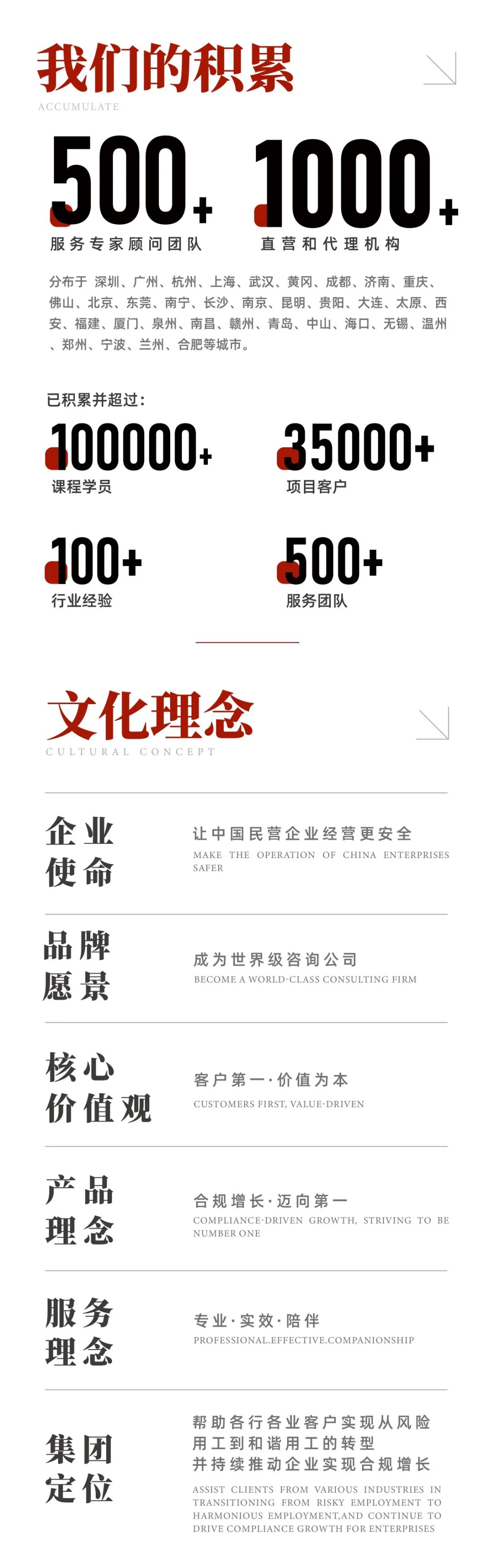 企安咨询参与《企业用工合规管理规范》团体标准起草:机构与十二大用工管控系统介绍