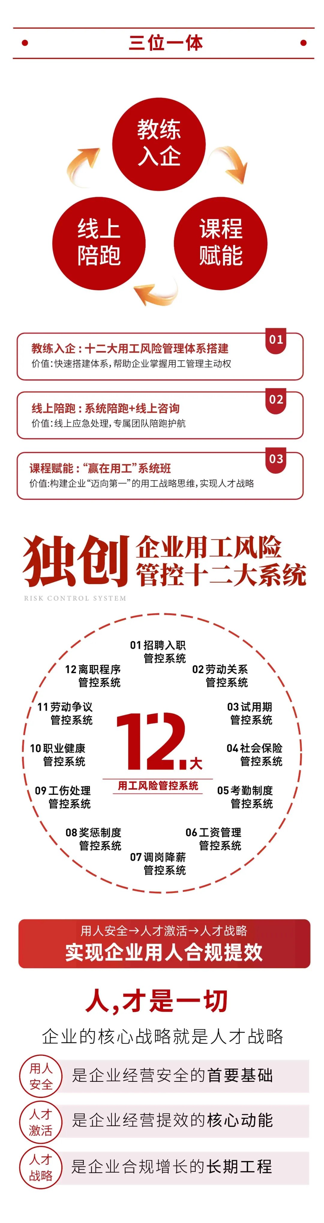 企安咨询参与《企业用工合规管理规范》团体标准起草:机构与十二大用工管控系统介绍