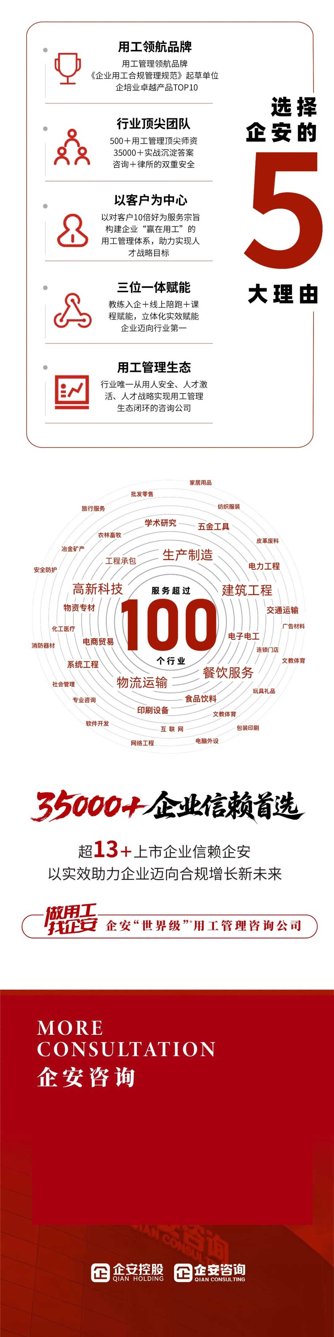 企安咨询参与《企业用工合规管理规范》团体标准起草:机构与十二大用工管控系统介绍