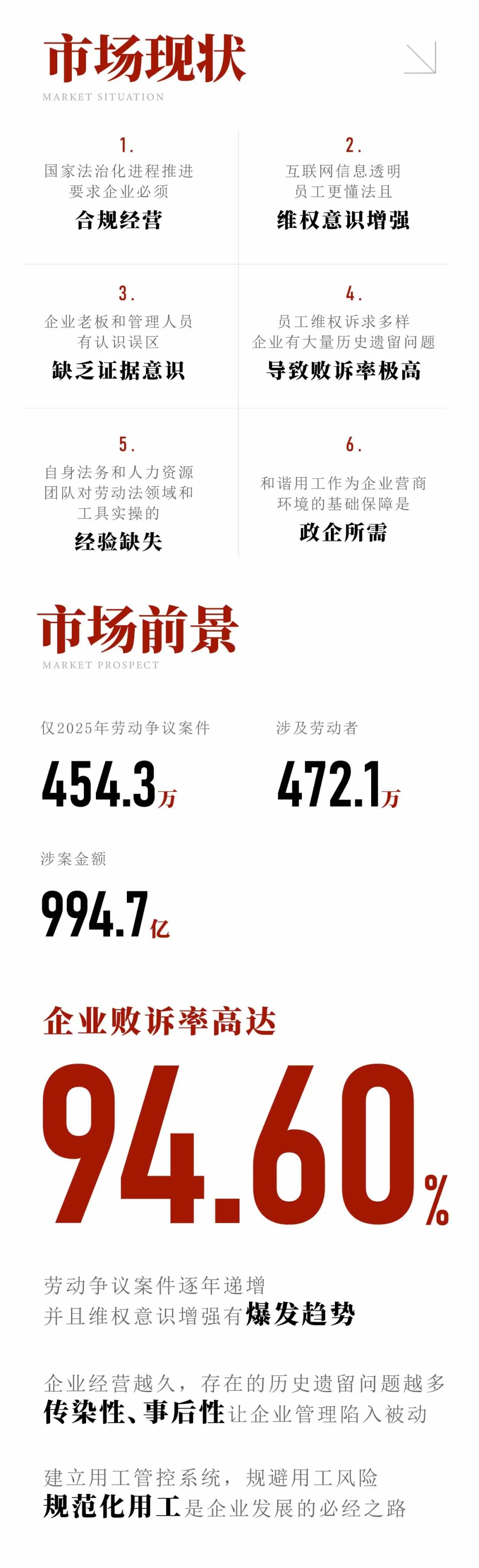 企安咨询参与《企业用工合规管理规范》团体标准起草:机构与十二大用工管控系统介绍
