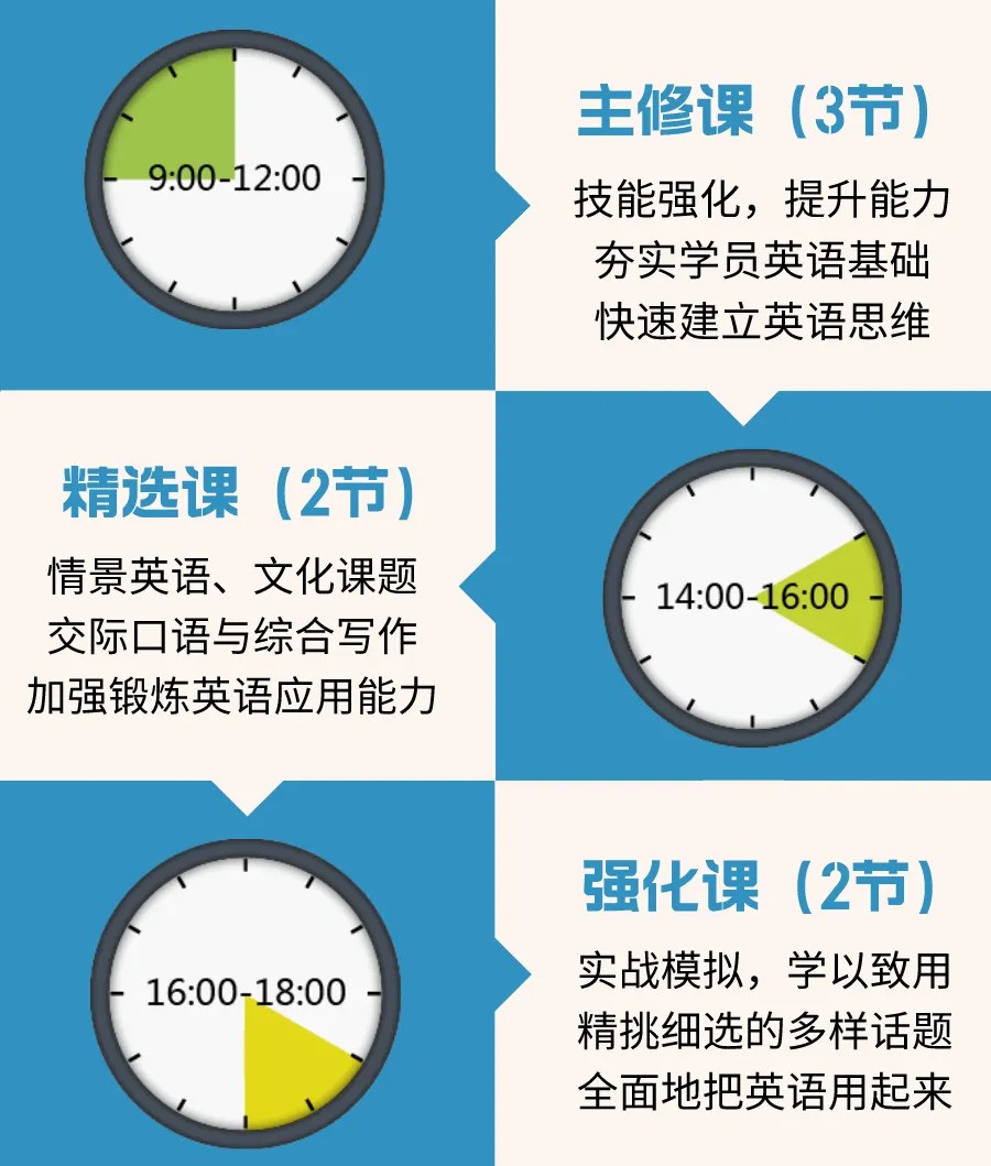 平和英语村珠海成人全日制纯英语课堂:分级课程、每日课表与浸泡式学习体验