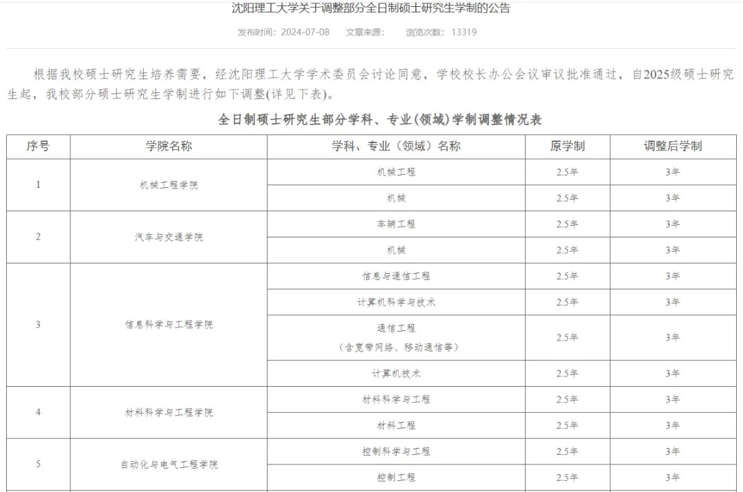 海文考研资讯:2025—2027级部分高校硕士学制调整,报考须分院校专业核对