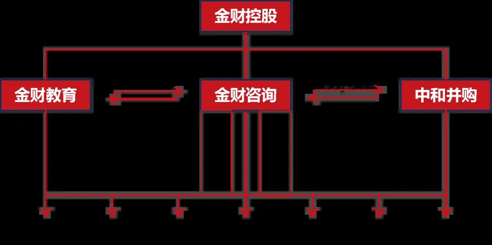 刘京亮主讲金财控股《老板财务思维》：2026年10月30—31日沧州站课程邀请