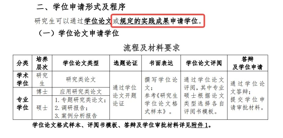 橙啦教育考研政策解读:专业学位研究生实践成果申请学位,并非全面取消论文