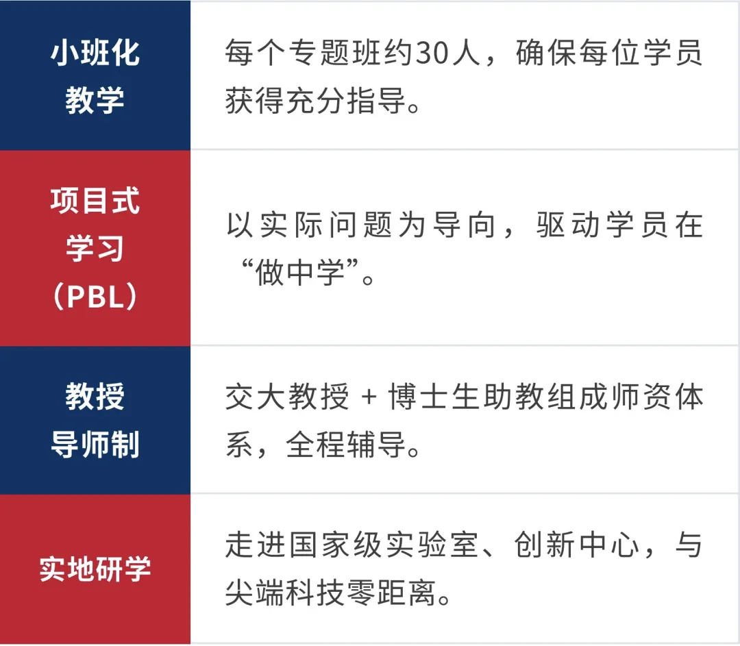 上海交通大学“青苗成长计划”青少年工程创新与前沿科技研学营