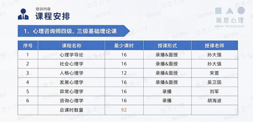 瀚思心理三级心理咨询师培训：孙大强、宋萱、吴卫国、刘军、胡海波、陈蕾、郭勇、曹雪、赵志安、孙闻天、李慧杰、徐俊朋；212学时4980元