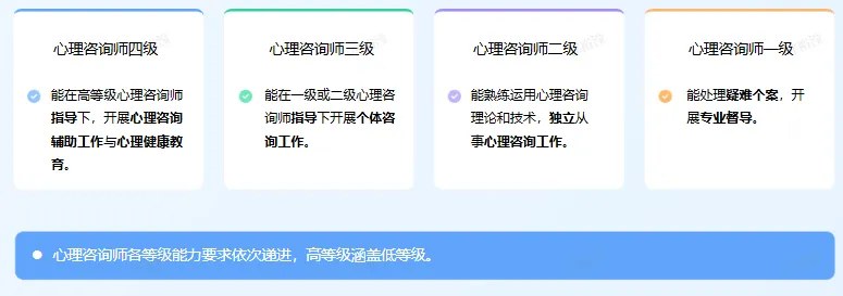 瀚思心理三级心理咨询师培训：孙大强、宋萱、吴卫国、刘军、胡海波、陈蕾、郭勇、曹雪、赵志安、孙闻天、李慧杰、徐俊朋；212学时4980元