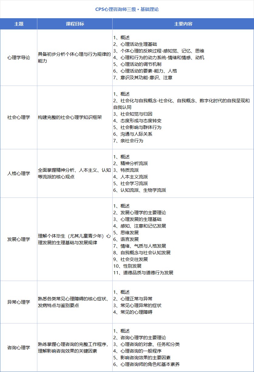 瀚思心理三级心理咨询师培训：孙大强、宋萱、吴卫国、刘军、胡海波、陈蕾、郭勇、曹雪、赵志安、孙闻天、李慧杰、徐俊朋；212学时4980元