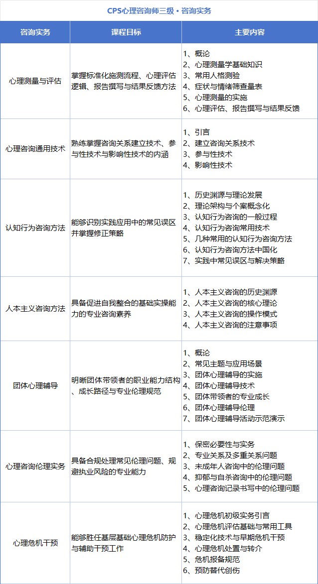 瀚思心理三级心理咨询师培训：孙大强、宋萱、吴卫国、刘军、胡海波、陈蕾、郭勇、曹雪、赵志安、孙闻天、李慧杰、徐俊朋；212学时4980元