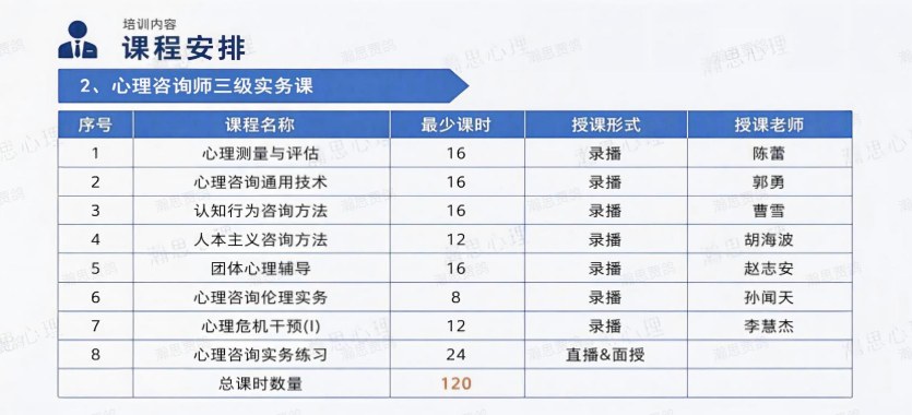 瀚思心理三级心理咨询师培训：孙大强、宋萱、吴卫国、刘军、胡海波、陈蕾、郭勇、曹雪、赵志安、孙闻天、李慧杰、徐俊朋；212学时4980元