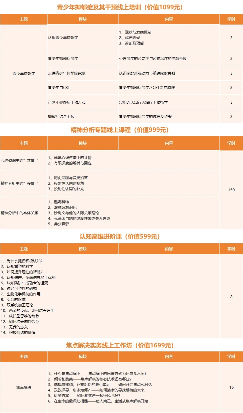 瀚思心理三级心理咨询师培训：孙大强、宋萱、吴卫国、刘军、胡海波、陈蕾、郭勇、曹雪、赵志安、孙闻天、李慧杰、徐俊朋；212学时4980元