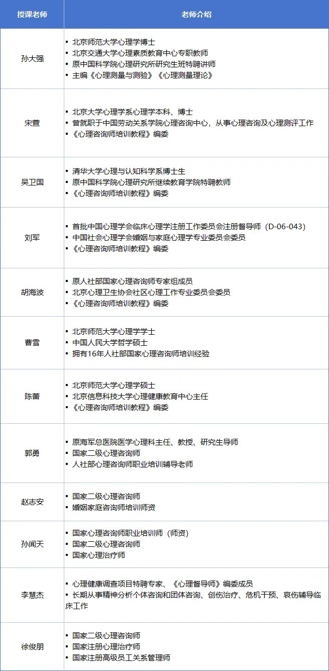 瀚思心理三级心理咨询师培训：孙大强、宋萱、吴卫国、刘军、胡海波、陈蕾、郭勇、曹雪、赵志安、孙闻天、李慧杰、徐俊朋；212学时4980元