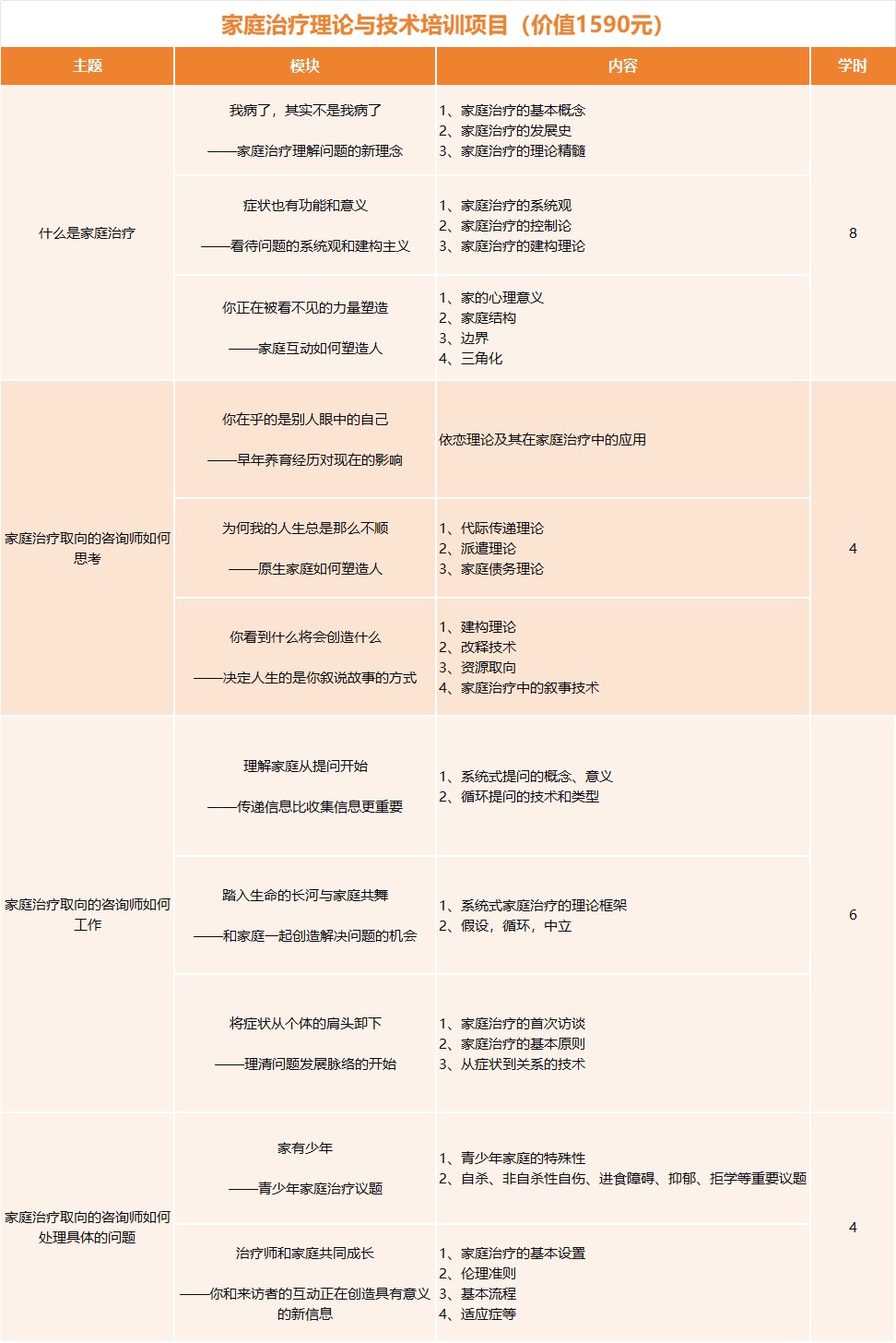瀚思心理三级心理咨询师培训：孙大强、宋萱、吴卫国、刘军、胡海波、陈蕾、郭勇、曹雪、赵志安、孙闻天、李慧杰、徐俊朋；212学时4980元