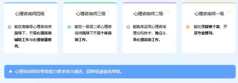 瀚思心理四级心理咨询师培训:孙大强、宋萱、吴卫国、刘军、胡海波、曹雪、陈蕾、徐俊朋;172学时3980元