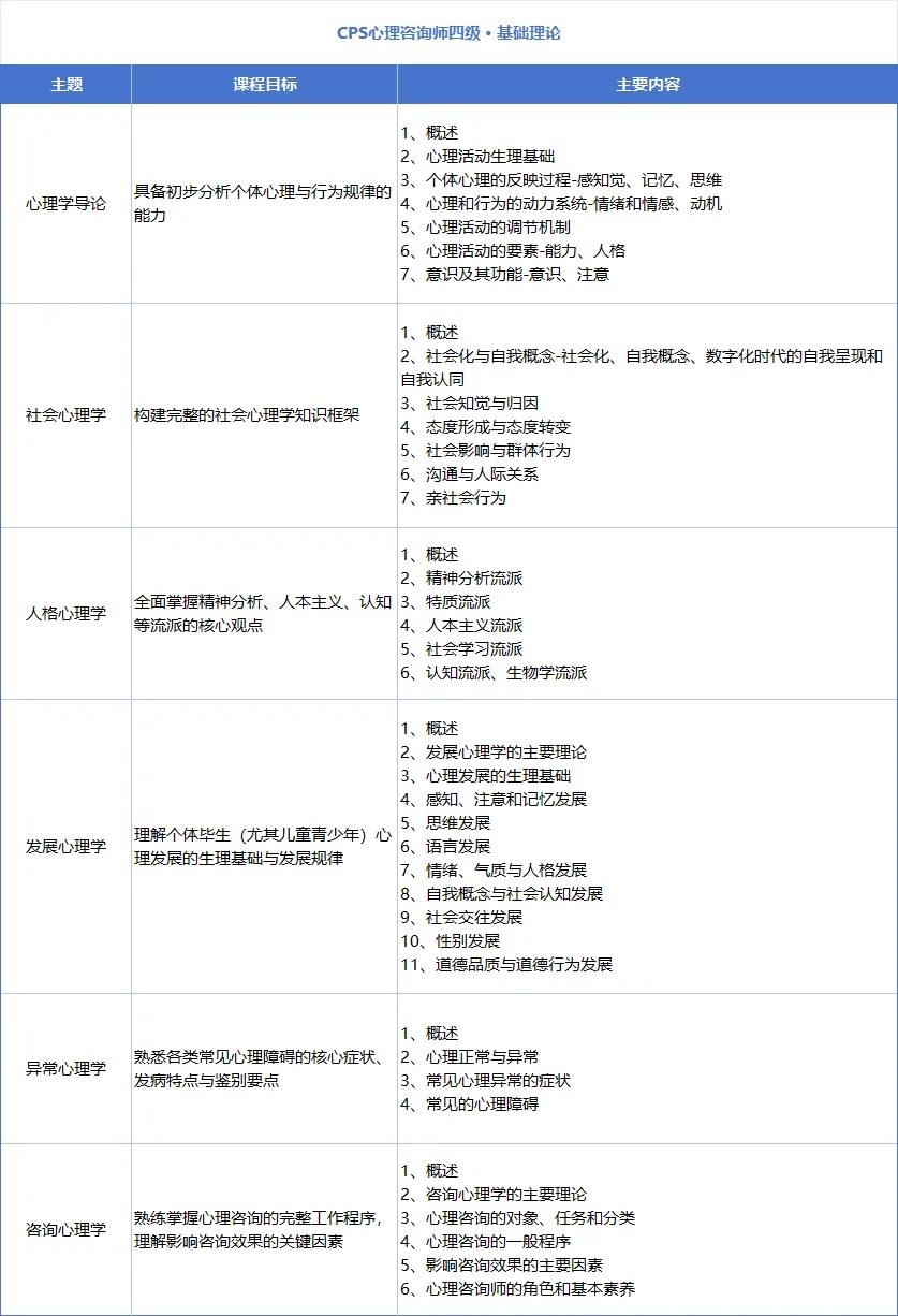 瀚思心理四级心理咨询师培训:孙大强、宋萱、吴卫国、刘军、胡海波、曹雪、陈蕾、徐俊朋;172学时3980元