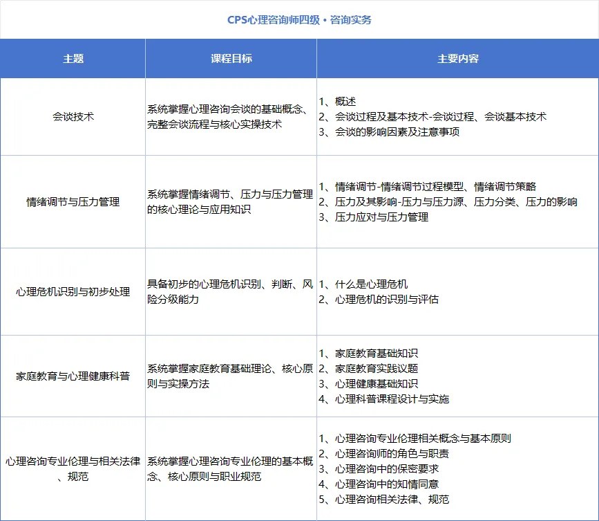 瀚思心理四级心理咨询师培训:孙大强、宋萱、吴卫国、刘军、胡海波、曹雪、陈蕾、徐俊朋;172学时3980元