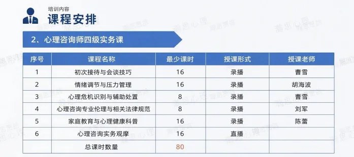 瀚思心理四级心理咨询师培训:孙大强、宋萱、吴卫国、刘军、胡海波、曹雪、陈蕾、徐俊朋;172学时3980元