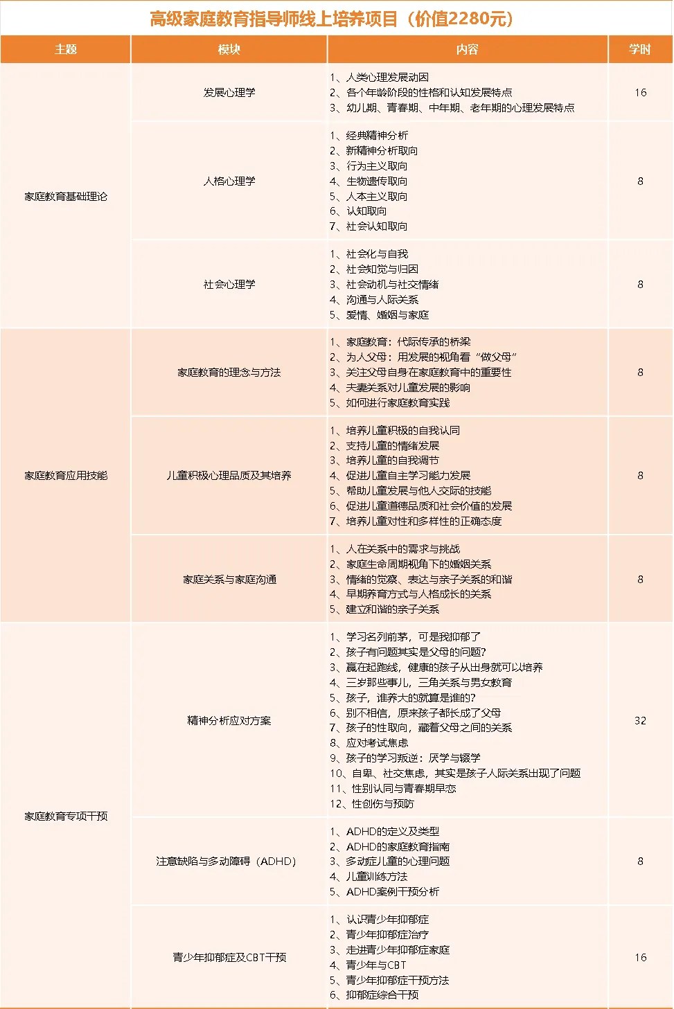 瀚思心理四级心理咨询师培训:孙大强、宋萱、吴卫国、刘军、胡海波、曹雪、陈蕾、徐俊朋;172学时3980元
