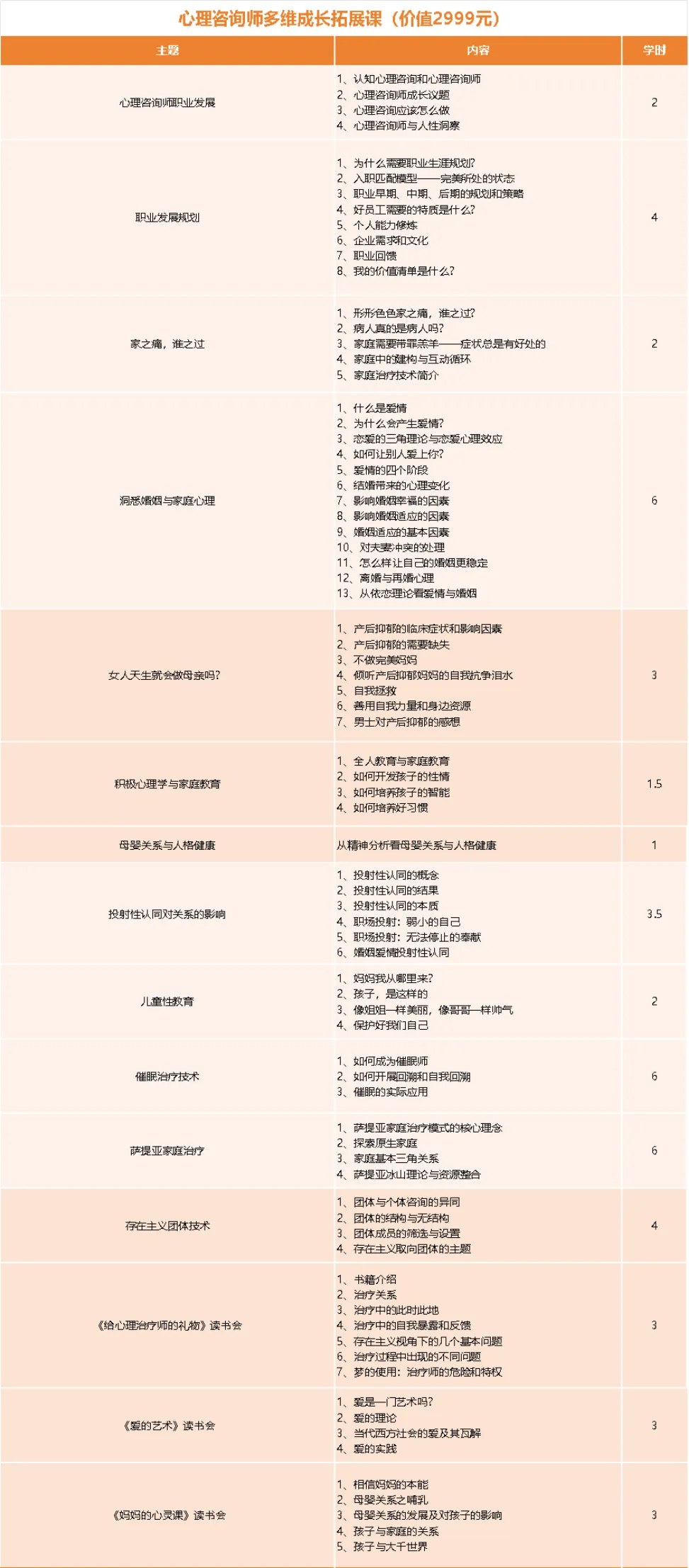 瀚思心理四级心理咨询师培训:孙大强、宋萱、吴卫国、刘军、胡海波、曹雪、陈蕾、徐俊朋;172学时3980元