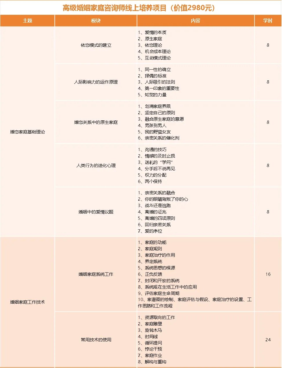 瀚思心理四级心理咨询师培训:孙大强、宋萱、吴卫国、刘军、胡海波、曹雪、陈蕾、徐俊朋;172学时3980元