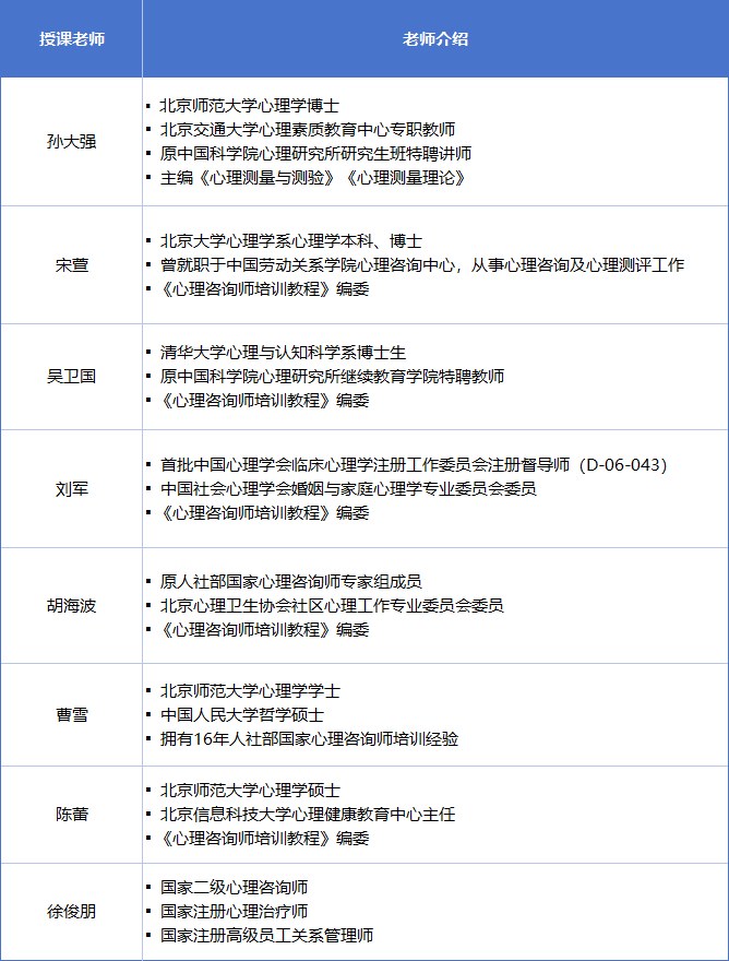瀚思心理四级心理咨询师培训:孙大强、宋萱、吴卫国、刘军、胡海波、曹雪、陈蕾、徐俊朋;172学时3980元