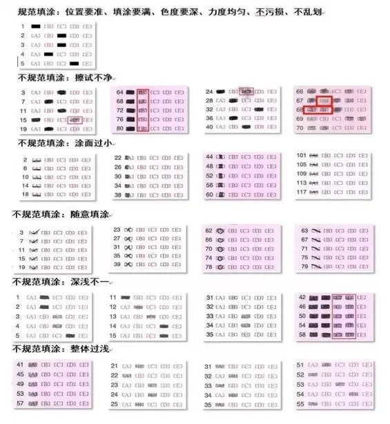 优路教育2026年10月24—25日中级注册安全工程师考前提醒:答题卡填涂与考场规则
