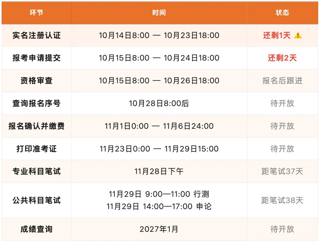 上岸鸭公考2027国考报名观察：截至2026年10月21日16时报名181.46万人、过审131.27万人