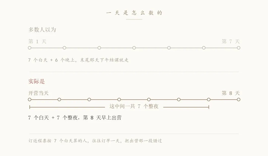 武当玄境辟谷营收费说明:7天8980元、14天12980元及住宿、接送、复训条件