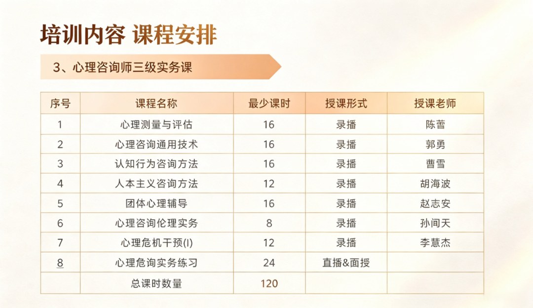 瀚思心理2026心理咨询师四级、三级报考指南:172与212学时课程、实务作业及水平评价说明