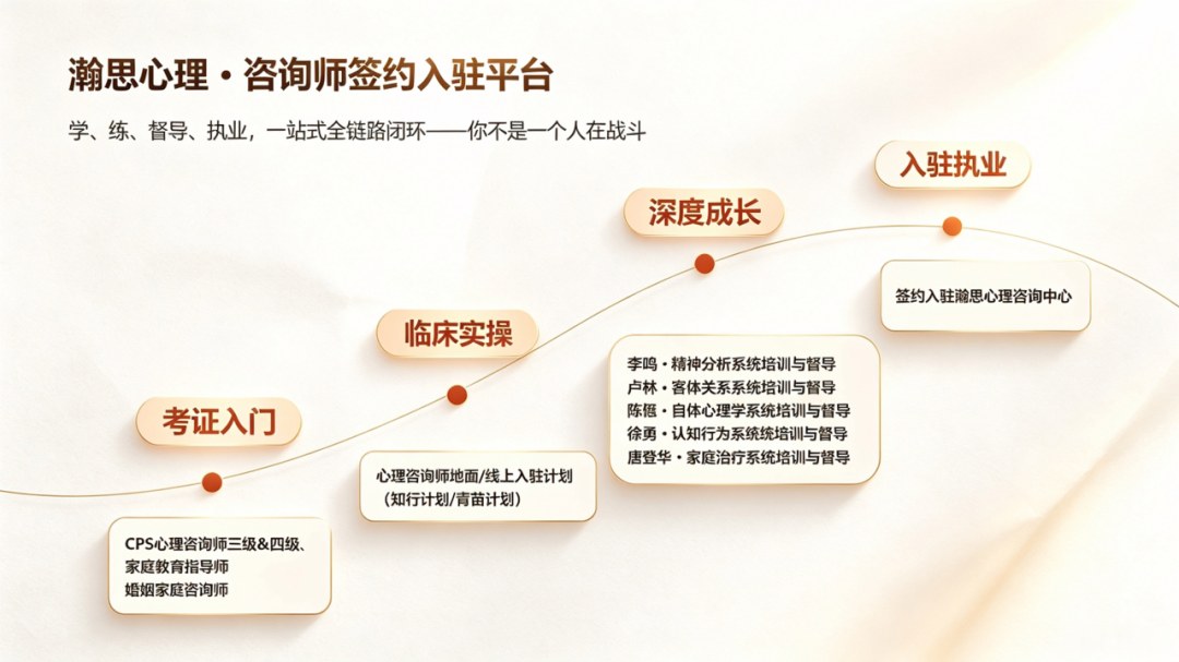瀚思心理2026心理咨询师四级、三级报考指南:172与212学时课程、实务作业及水平评价说明