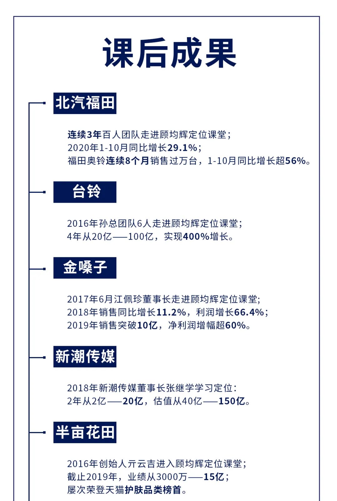 顾均辉战略定位第198期《战略定位落地实操》2026年11月21—23日广州开课