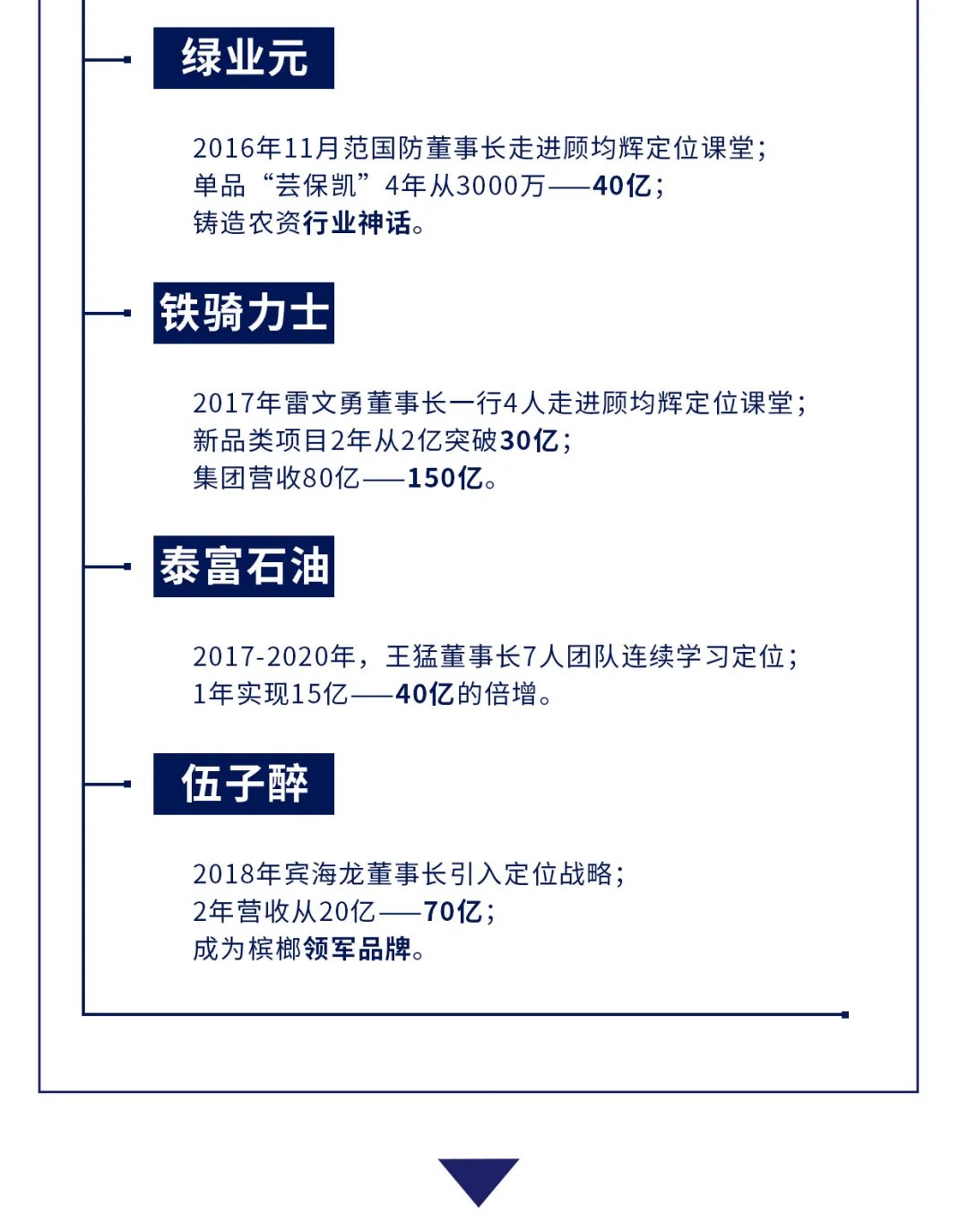 顾均辉战略定位第198期《战略定位落地实操》2026年11月21—23日广州开课